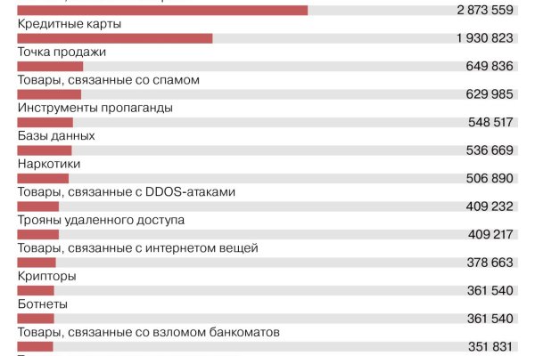 Кракен адрес