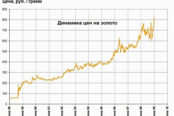 Ссылка на кракен 14ат